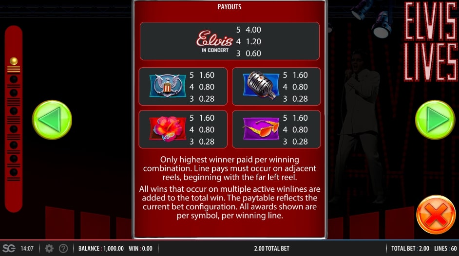 WMS Gaming Elvis Lives slot game paytable