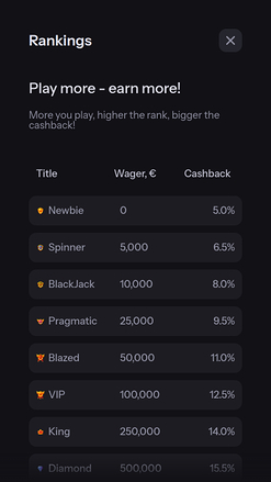 CandyBet Casino Mobile Vip