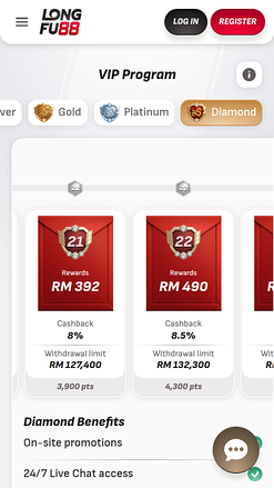 LongFu88 Casino VIP Program