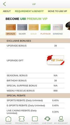 U88 Casino VIP mobile page