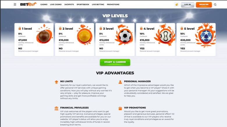 VIP page screenshot of BetRiot Casino
