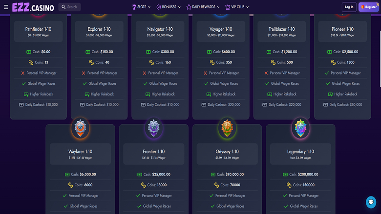 EZZ Casino VIP Desktop