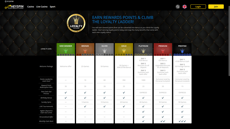 HeySpin Casino Desktop VIP Program