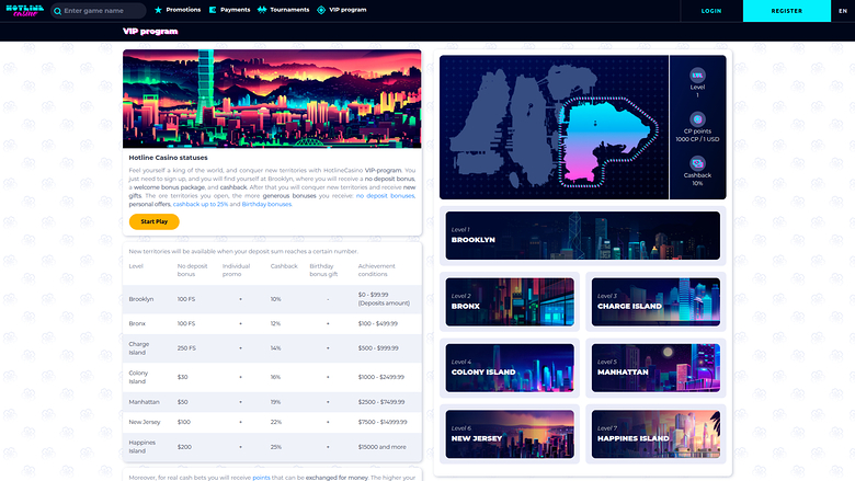 HotlineCasino Desktop VIP Program