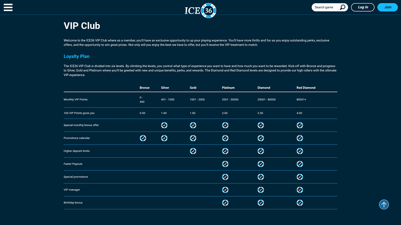 ICE36 Casino Desktop VIP Program
