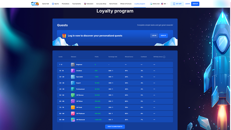 Ice Casino Desktop VIP Program