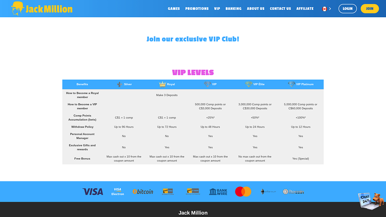 JackMillion Casino Desktop VIP Program