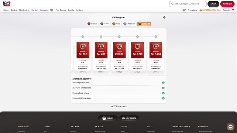 LongFu88 Casino VIP Program