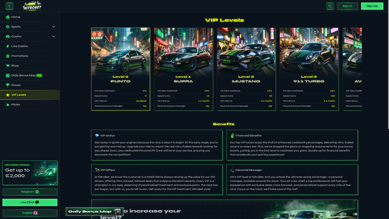 Nitrobet Casino Desktop VIP Program