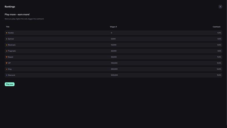 WaveBet Casino VIP page
