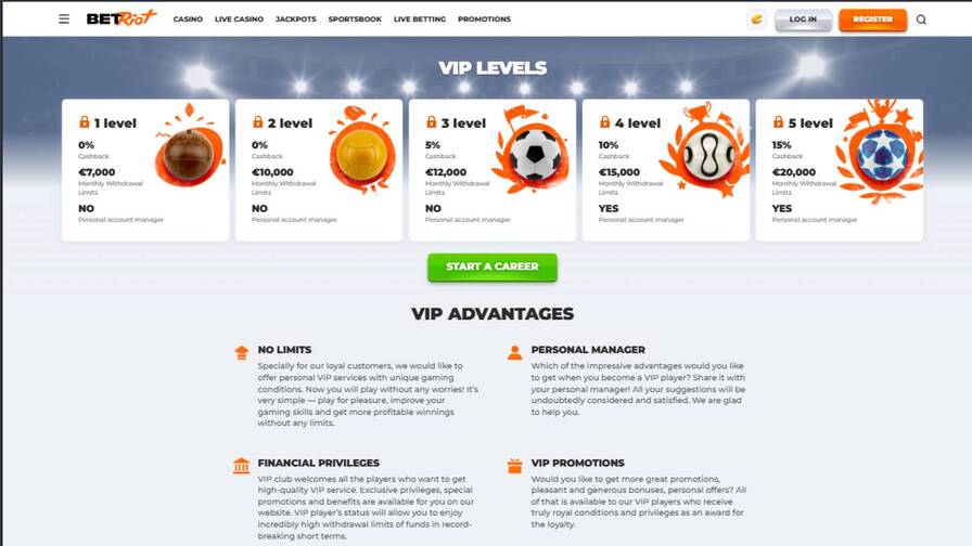 VIP page screenshot of BetRiot Casino