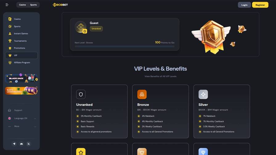 VIP page screenshot of Cocobet Casino