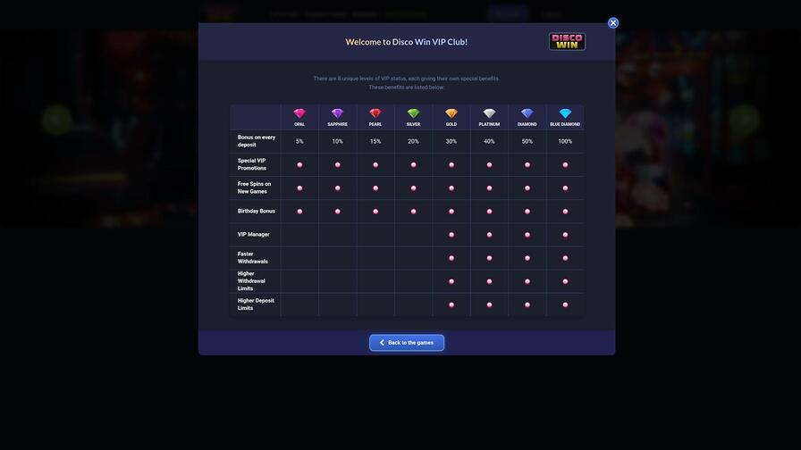 Disco Win Casino VIP page 