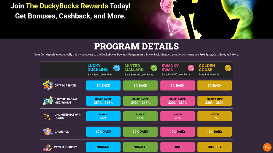DuckyLuck Casino Desktop VIP Program