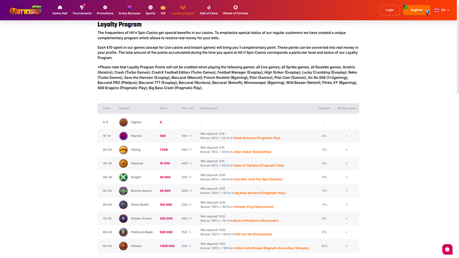 HitnSpin Casino Desktop VIP Program