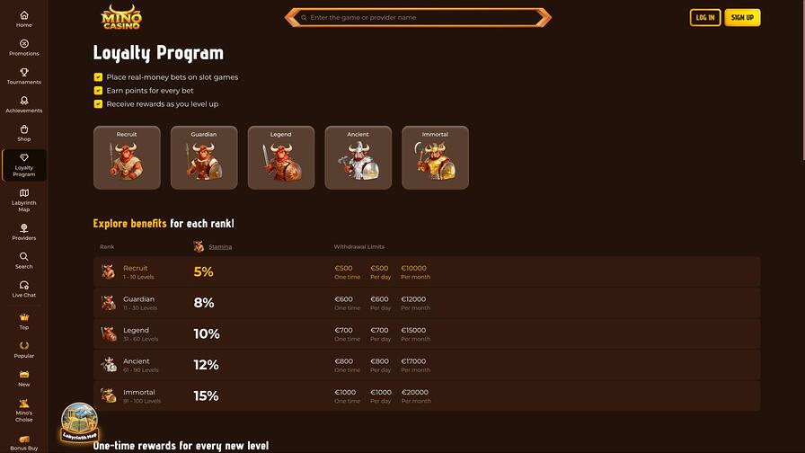 Mino Casino VIP page