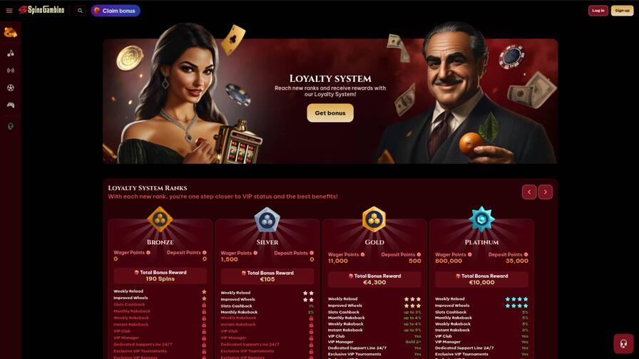SpinoGambino Casino VIP Program