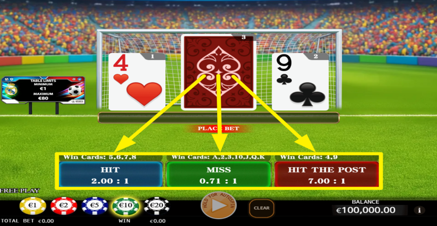 Dragon Gate Poker Place Bet