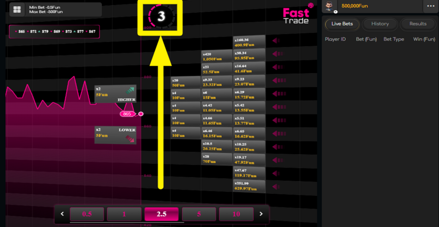 Fast Trade Play