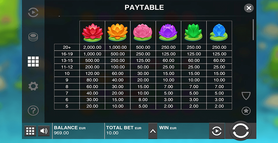 Fire Hopper Paylines
