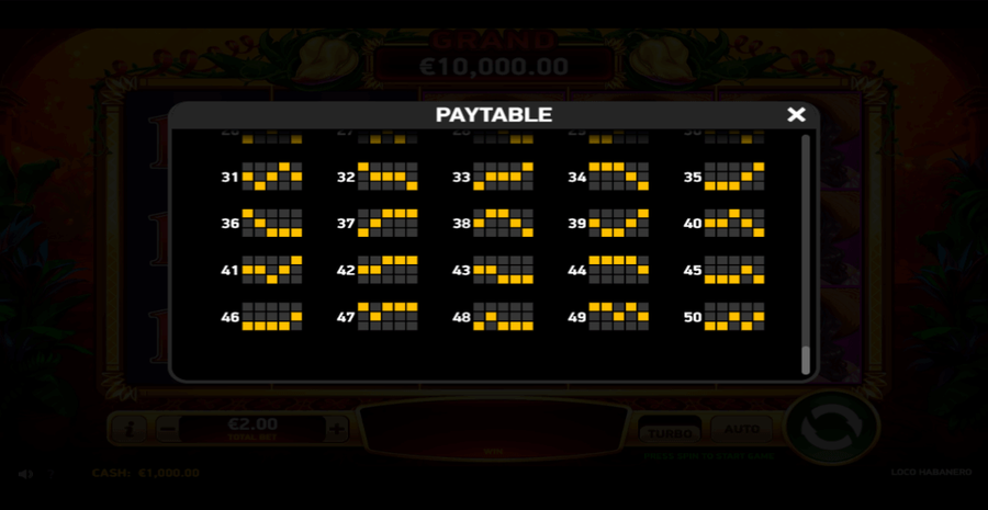 Loco Habanero Paylines