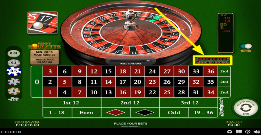 Penny Roulette Neighbors Bet