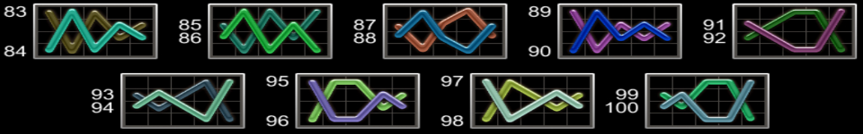 100 bulky dice paylines 5