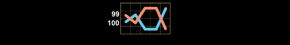 100 burning clover paylines 7
