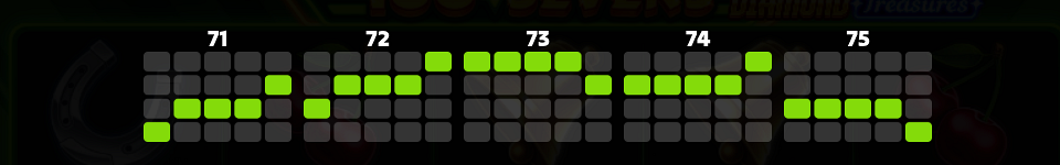 100 sevens diamond treasure paylines 15