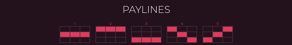 3 hot fruits paylines