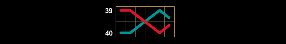 40 burning clover 6 reels paylines 4
