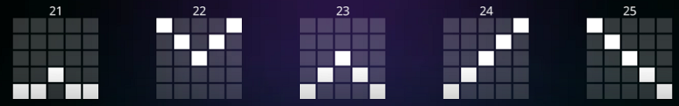 beware the minotaur paylines 5