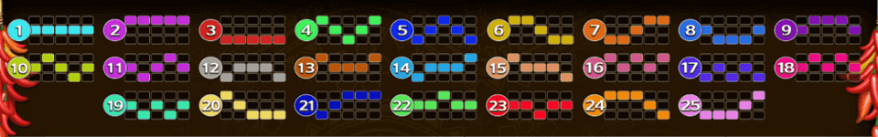 chilli hunter payline