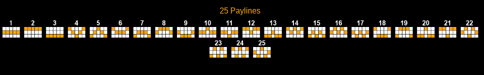 doragons gems paylines