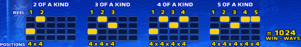 dragon of the eastern sea payline