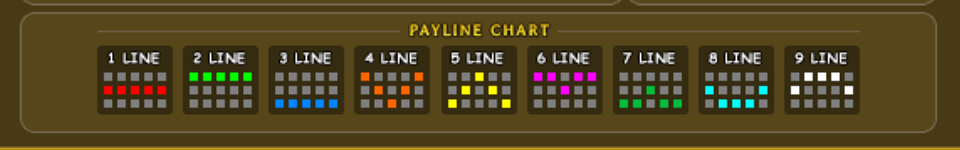 gnome payline