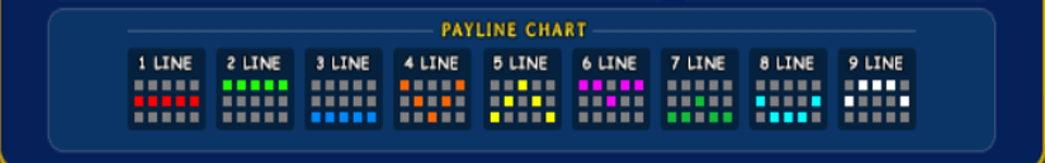 igrosoft fruit cocktail payline