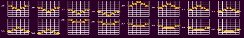 kronos unleashed payline 2
