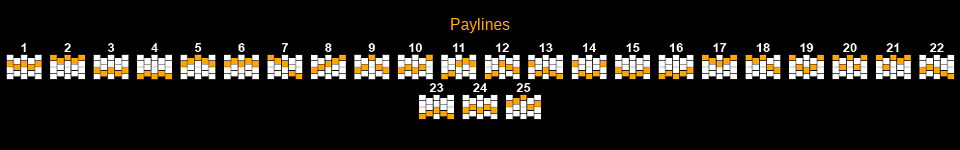 legend of helios paylines