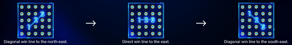 locking 10x minimum paylines