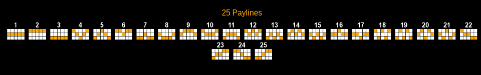 penguin palooza paylines