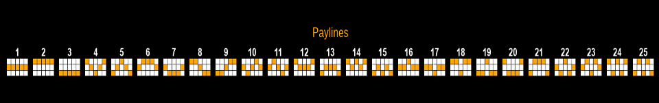 planet of the roos paylines