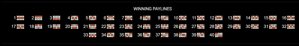 power of gods payline