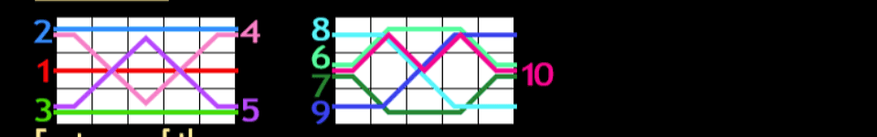 sun triad paylines