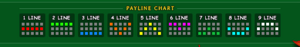 sweet life payline