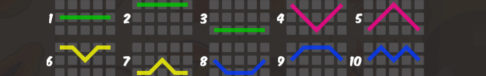 tropical 7 fruits paylines 1