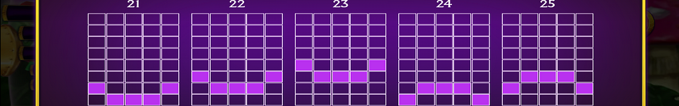 willy wonka dream factory paylines 13