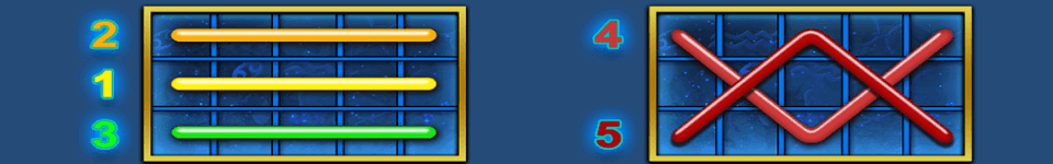 zodiac wheel payline