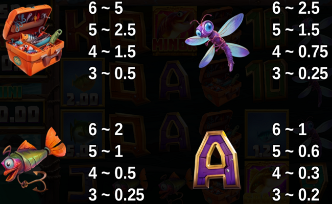 10000 big bass lightning blitz paytable 1