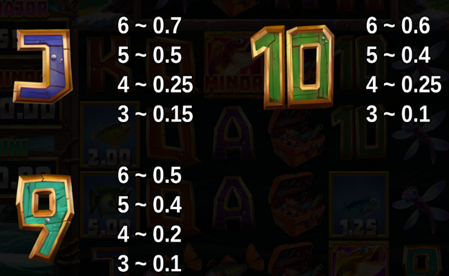 10000 big bass lightning blitz paytable 3